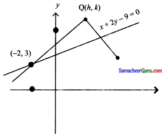 Samacheer Kalvi 11th Maths Solutions Chapter 6 இருபரிமாண பகுமுறை வடிவியல் Ex 6.3 21