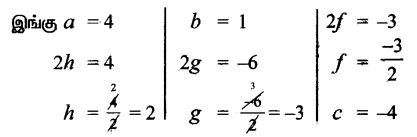 Samacheer Kalvi 11th Maths Solutions Chapter 6 இருபரிமாண பகுமுறை வடிவியல் Ex 6.4 1