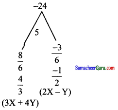 Samacheer Kalvi 11th Maths Solutions Chapter 6 இருபரிமாண பகுமுறை வடிவியல் Ex 6.4 11