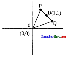 Samacheer Kalvi 11th Maths Solutions Chapter 6 இருபரிமாண பகுமுறை வடிவியல் Ex 6.4 15