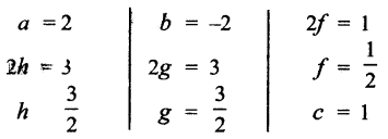 Samacheer Kalvi 11th Maths Solutions Chapter 6 இருபரிமாண பகுமுறை வடிவியல் Ex 6.4 3