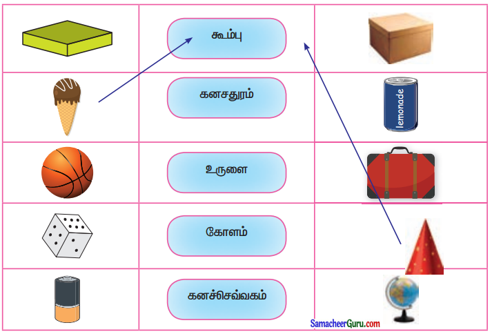 Samacheer Kalvi 3rd Maths Guide Term 1 Chapter 1 வடிவியல் 13