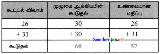 Samacheer Kalvi 3rd Maths Guide Term 1 Chapter 2 எண்கள் 110