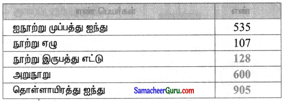 Samacheer Kalvi 3rd Maths Guide Term 1 Chapter 2 எண்கள் 17