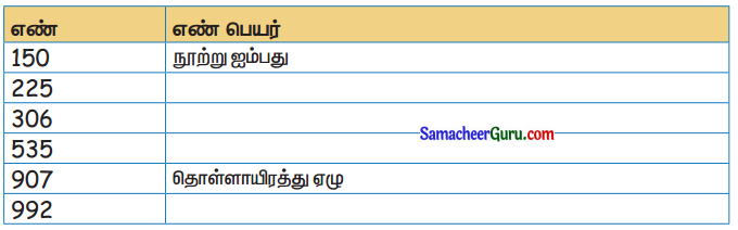 Samacheer Kalvi 3rd Maths Guide Term 1 Chapter 2 எண்கள் 18