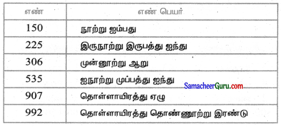 Samacheer Kalvi 3rd Maths Guide Term 1 Chapter 2 எண்கள் 19