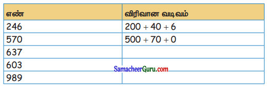 Samacheer Kalvi 3rd Maths Guide Term 1 Chapter 2 எண்கள் 26