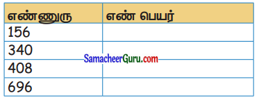 Samacheer Kalvi 3rd Maths Guide Term 1 Chapter 2 எண்கள் 44
