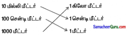 Samacheer Kalvi 3rd Maths Guide Term 1 Chapter 4 அளவீடுகள் 9