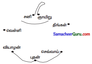 Samacheer Kalvi 3rd Maths Guide Term 1 Chapter 5 காலம் 13