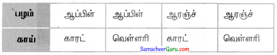 Samacheer Kalvi 3rd Maths Guide Term 1 Chapter 6 தகவல் செயலாக்கம் 3