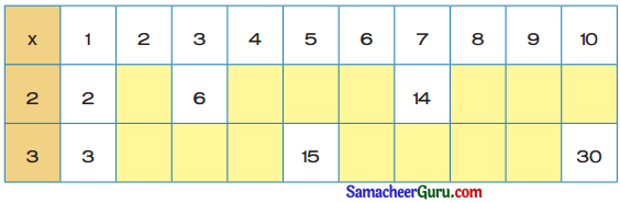 Samacheer Kalvi 3rd Maths Guide Term 2 Chapter 1 எண்கள் 14