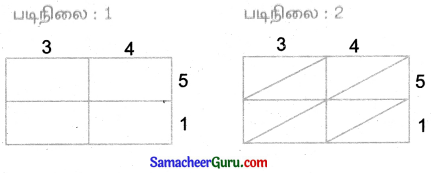 Samacheer Kalvi 3rd Maths Guide Term 2 Chapter 1 எண்கள் 38