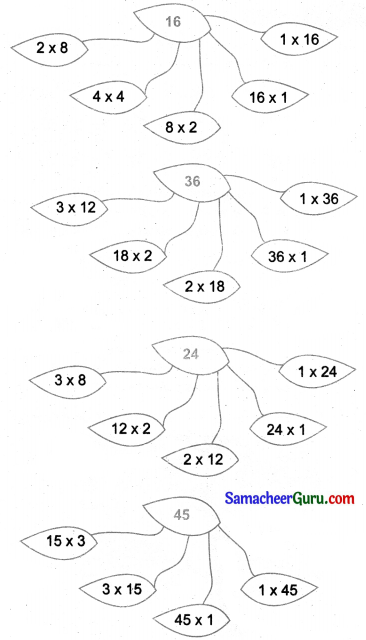 Samacheer Kalvi 3rd Maths Guide Term 2 Chapter 1 எண்கள் 44