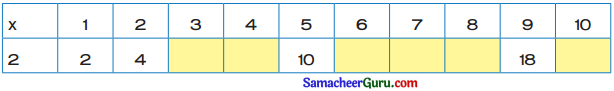 Samacheer Kalvi 3rd Maths Guide Term 2 Chapter 1 எண்கள் 8