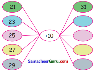 Samacheer Kalvi 3rd Maths Guide Term 2 Chapter 5 தகவல் செயலாக்கம் 7