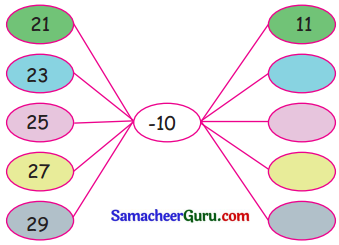 Samacheer Kalvi 3rd Maths Guide Term 2 Chapter 5 தகவல் செயலாக்கம் 8