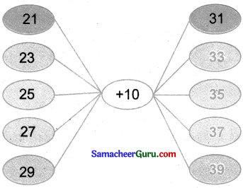 Samacheer Kalvi 3rd Maths Guide Term 2 Chapter 5 தகவல் செயலாக்கம் 9