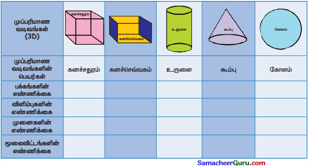 Samacheer Kalvi 3rd Maths Guide Term 3 Chapter 1 வடிவியல் 14