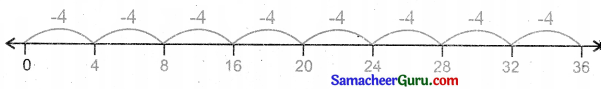 Samacheer Kalvi 3rd Maths Guide Term 3 Chapter 2 எண்கள் 12