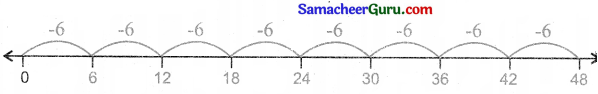 Samacheer Kalvi 3rd Maths Guide Term 3 Chapter 2 எண்கள் 15