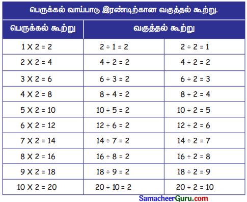 Samacheer Kalvi 3rd Maths Guide Term 3 Chapter 2 எண்கள் 24