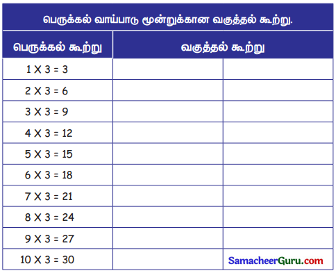 Samacheer Kalvi 3rd Maths Guide Term 3 Chapter 2 எண்கள் 25