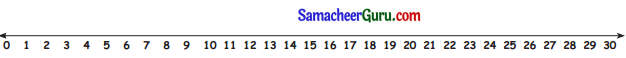 Samacheer Kalvi 3rd Maths Guide Term 3 Chapter 2 எண்கள் 3