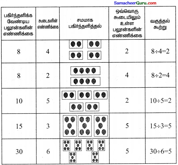 Samacheer Kalvi 3rd Maths Guide Term 3 Chapter 2 எண்கள் 6