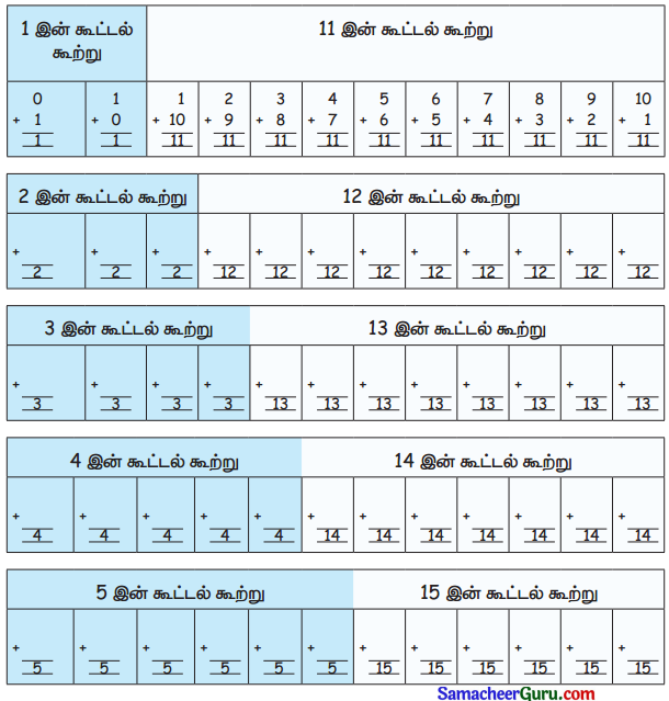 Samacheer Kalvi 3rd Maths Guide Term 3 Chapter 3 அமைப்புகள் 12