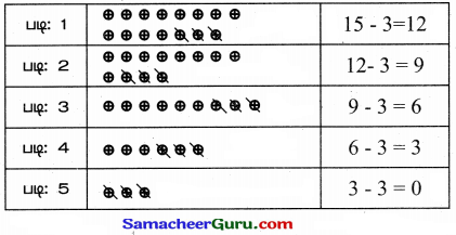 Samacheer Kalvi 3rd Maths Guide Term 3 Chapter 3 அமைப்புகள் 25