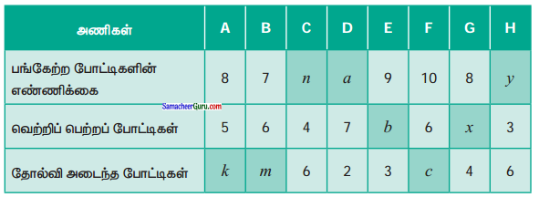 Samacheer Kalvi 6th Maths Guide Term 1 Chapter 2 இயற்கணிதம் - ஓர் அறிமுகம் Ex 2.3 3