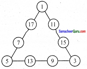 Samacheer Kalvi 6th Maths Guide Term 1 Chapter 6 தகவல் செயலாக்கம் Ex 6.2 5