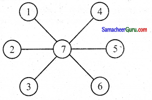 Samacheer Kalvi 6th Maths Guide Term 1 Chapter 6 தகவல் செயலாக்கம் Ex 6.2 7