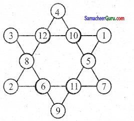 Samacheer Kalvi 6th Maths Guide Term 1 Chapter 6 தகவல் செயலாக்கம் Ex 6.2 9
