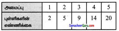 Samacheer Kalvi 6th Maths Guide Term 1 Chapter 6 தகவல் செயலாக்கம் Ex 6.3 9