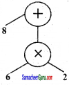 Samacheer Kalvi 6th Maths Guide Term 2 Chapter 5 தகவல் செயலாக்கம் Ex 5.1 1
