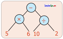 Samacheer Kalvi 6th Maths Guide Term 2 Chapter 5 தகவல் செயலாக்கம் Ex 5.1 10