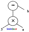 Samacheer Kalvi 6th Maths Guide Term 2 Chapter 5 தகவல் செயலாக்கம் Ex 5.1 12