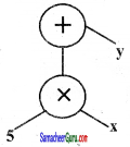 Samacheer Kalvi 6th Maths Guide Term 2 Chapter 5 தகவல் செயலாக்கம் Ex 5.1 13