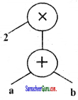 Samacheer Kalvi 6th Maths Guide Term 2 Chapter 5 தகவல் செயலாக்கம் Ex 5.1 15