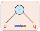 Samacheer Kalvi 6th Maths Guide Term 2 Chapter 5 தகவல் செயலாக்கம் Ex 5.1 19