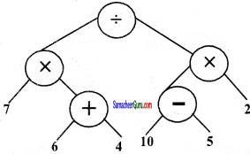 Samacheer Kalvi 6th Maths Guide Term 2 Chapter 5 தகவல் செயலாக்கம் Ex 5.1 5