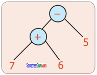 Samacheer Kalvi 6th Maths Guide Term 2 Chapter 5 தகவல் செயலாக்கம் Ex 5.1 8