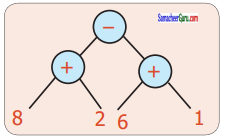 Samacheer Kalvi 6th Maths Guide Term 2 Chapter 5 தகவல் செயலாக்கம் Ex 5.1 9