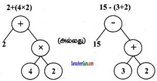 Samacheer Kalvi 6th Maths Guide Term 2 Chapter 5 தகவல் செயலாக்கம் Ex 5.2 16