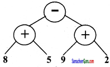Samacheer Kalvi 6th Maths Guide Term 2 Chapter 5 தகவல் செயலாக்கம் Ex 5.2 6