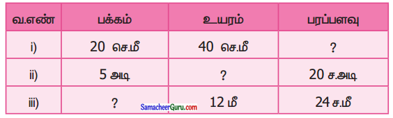 Samacheer Kalvi 6th Maths Guide Term 3 Chapter 3 சுற்றளவு மற்றும் பரப்பளவு Ex 3.1 3