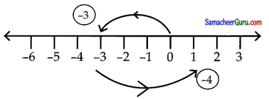 Samacheer Kalvi 7th Maths Guide Term 1 Chapter 1 எண்ணியல் Ex 1.2 1
