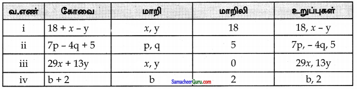 Samacheer Kalvi 7th Maths Guide Term 1 Chapter 3 இயற்கணிதம் Ex 3.1 1